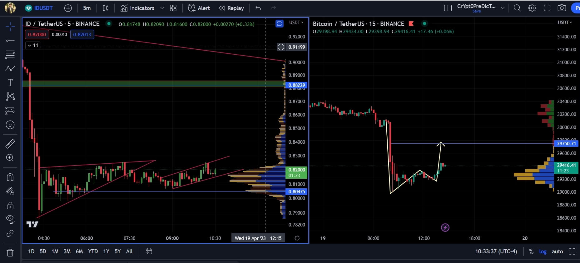 scalping-setup-id-bitcoin-coin-btc-retest-cryptopredictor-on