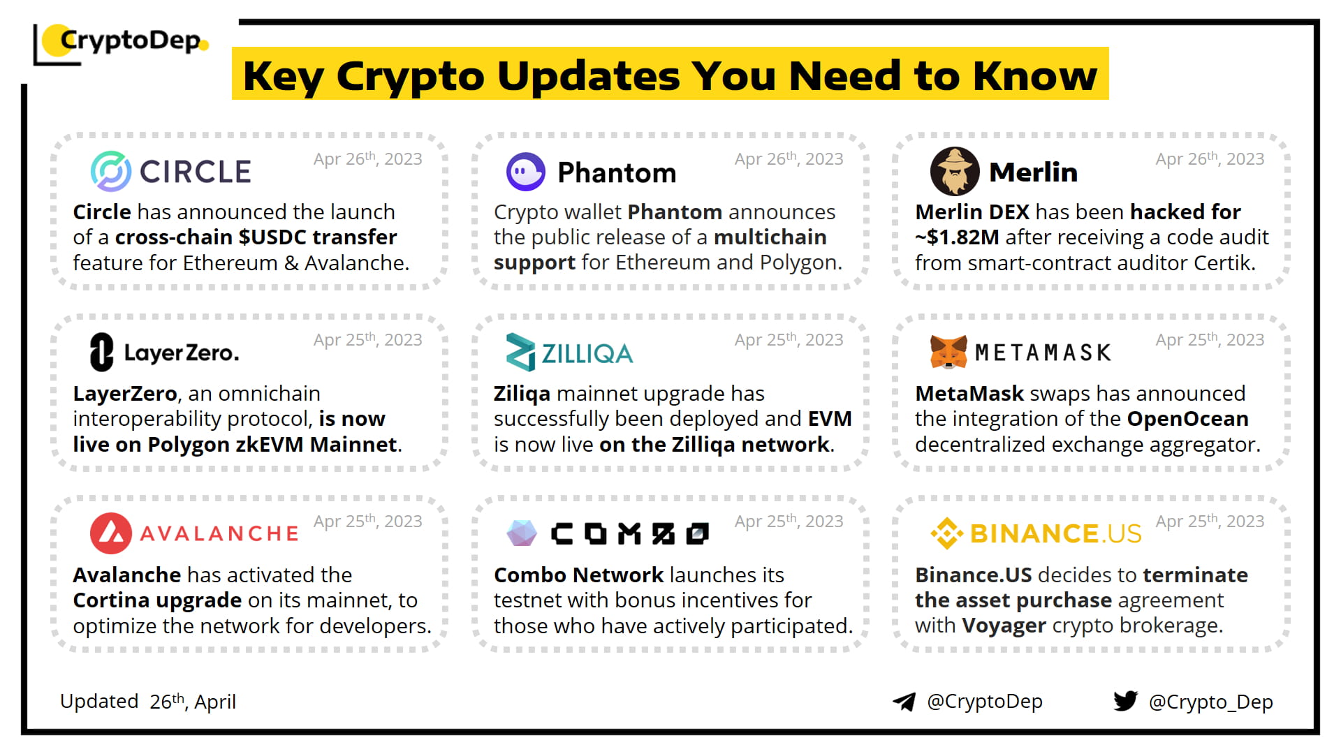 CryptoDep - Key Updates and Analytics on Binance Feed: "⚡ #crypto News ...