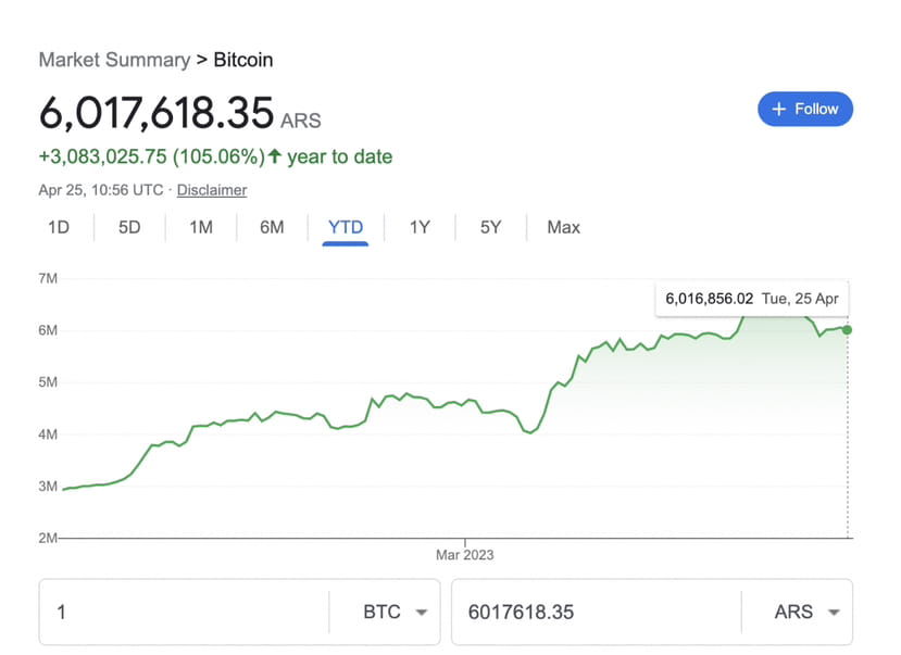 AuthSANKchain On Binance Feed In Argentina Bitcoin Has Reached A AuthSANKchain On Binance Feed In Argentina Bitcoin Has Reached A