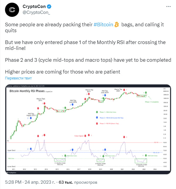 Высоких цен на биткоин дождутся только терпеливые
