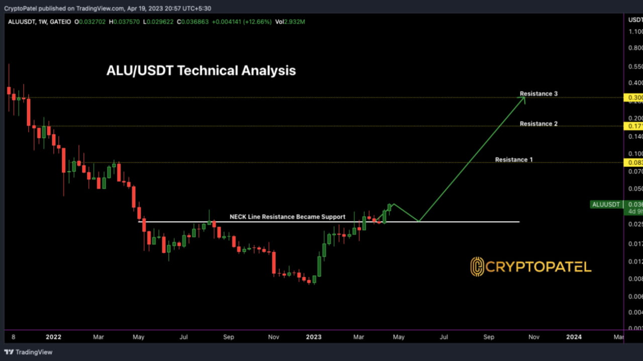 Altura Partners with Unity: A Promising Future for ALU ( Is Altura Next  100x GEM? ) | Official CryptoPatel on Binance Square