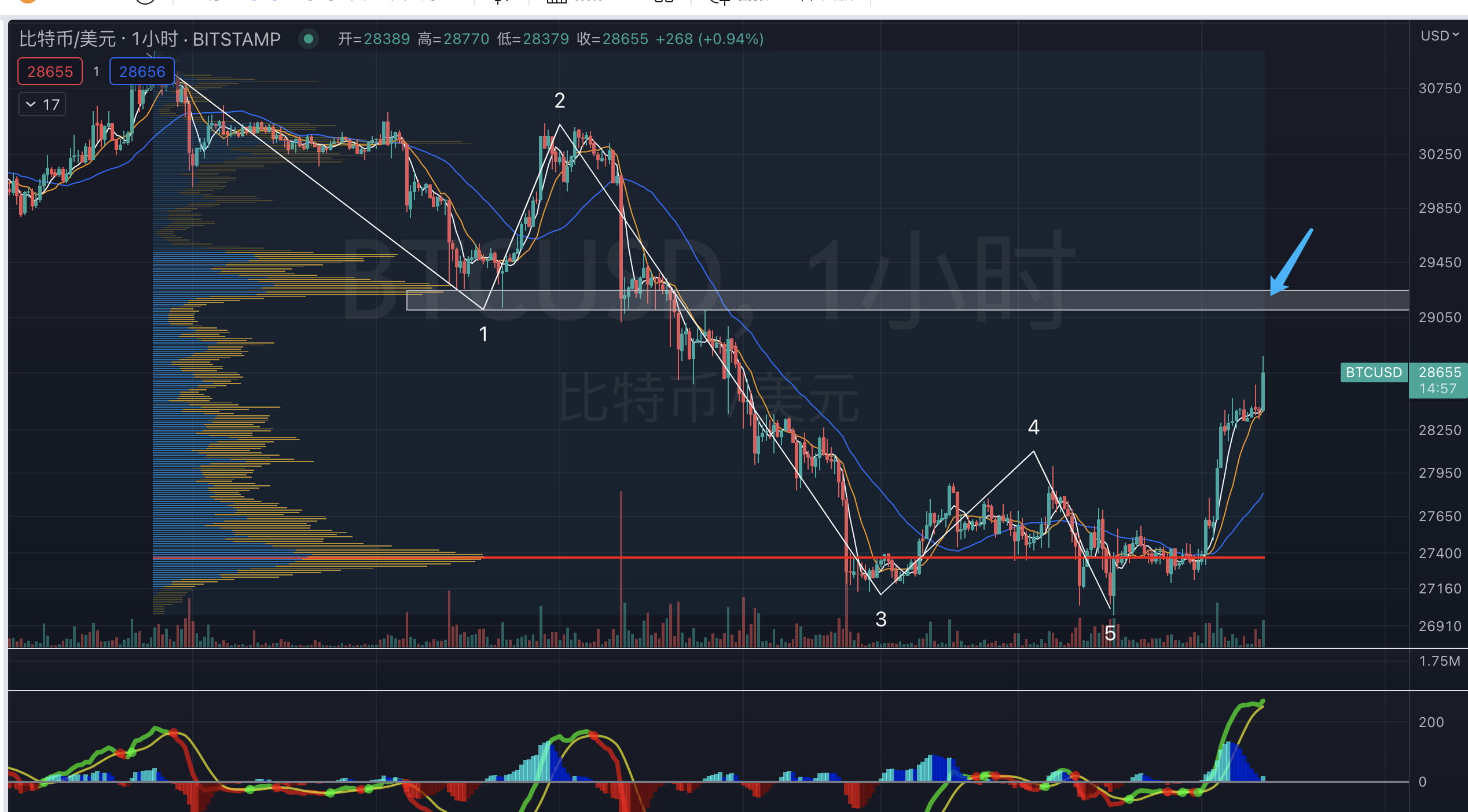 On Binance Feed 29000 1 on-binance-feed-29000-1