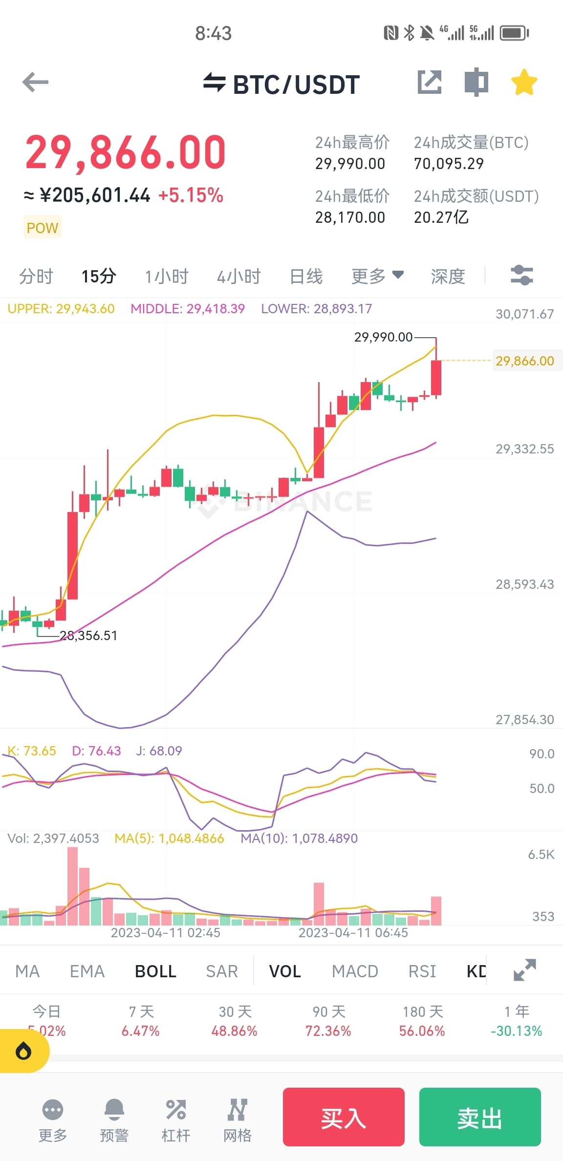 BTC Hits The 30 000 Mark Rush Over And Swim Freely Calculat On btc-hits-the-30-000-mark-rush-over-and-swim-freely-calculat-on