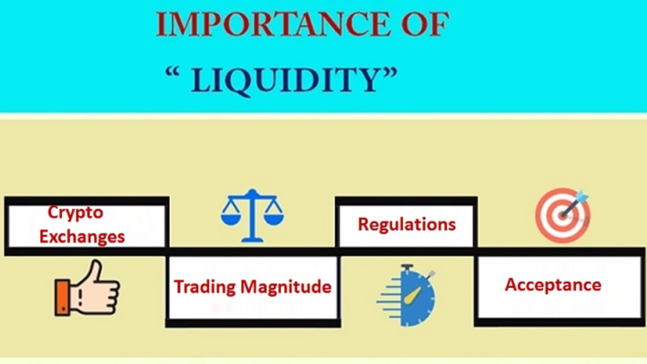 Die Bedeutung der Liquidität beim Kryptowährungsaustausch | Official  CryptoPatel auf Binance Square