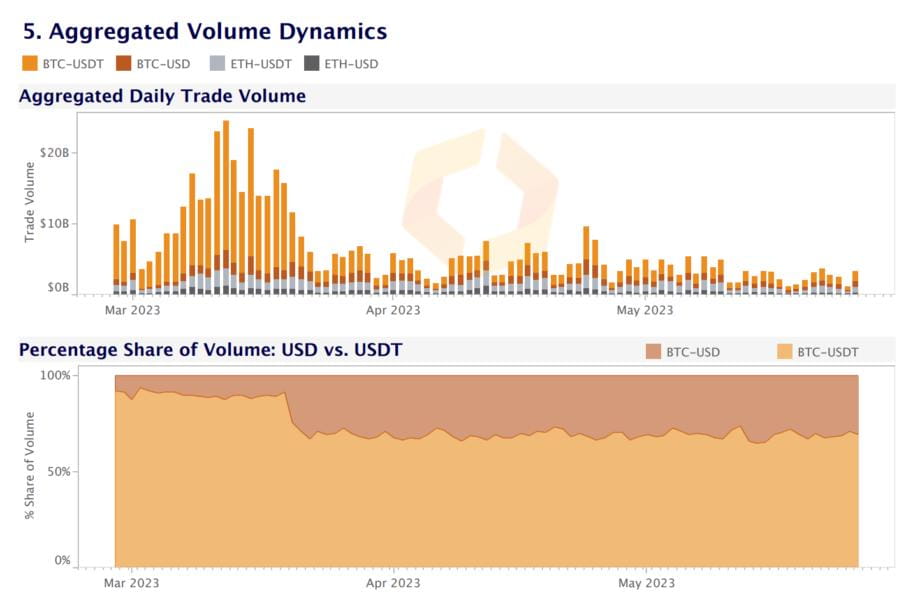 Trading volume does not support the market's recovery momentum | MWorld ...