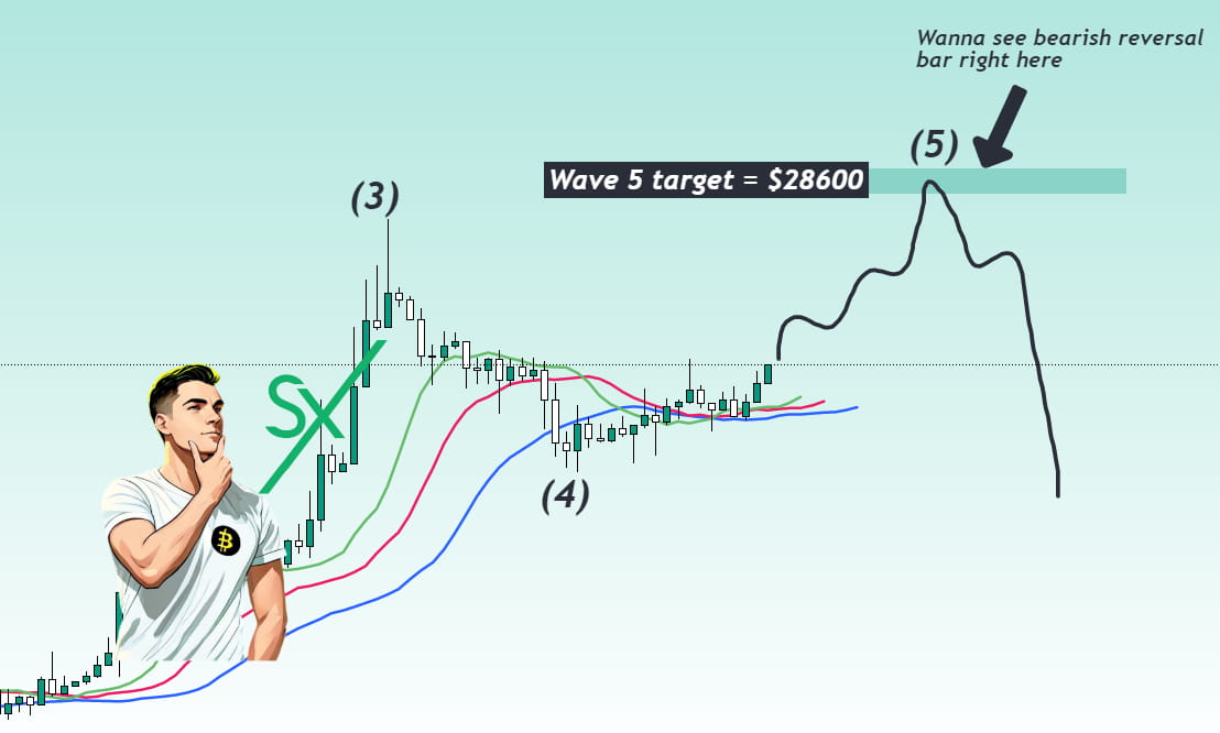 ⚡️⚡️Wave 5 preliminary target is located at $28600. In this | Skyrex on ...