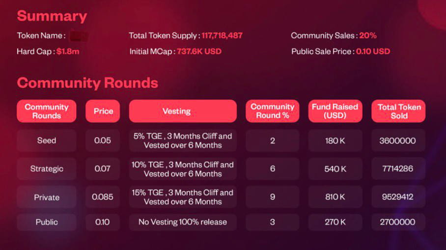 What is vesting? What is Tokenomics? What are the effects on us ...