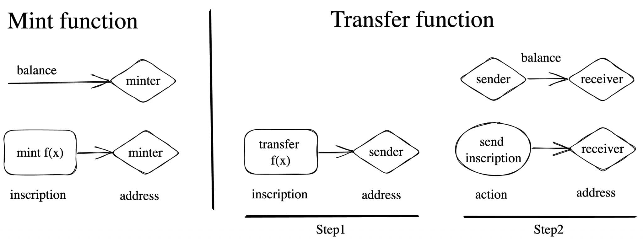 Litecoin Community Conducts Test Project “Lite” On LTC Ordinals With LTC-20  Standard | CoinPhoton on Binance Square