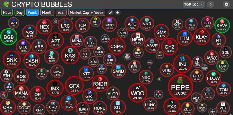 Your Crypto Bubbles this week! 🟢🔴🔴 Which ones are yours? | crчptσ khασs ...