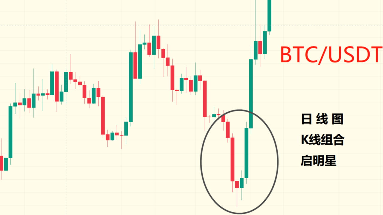 上升三角形模式：它是什么，如何交易| 三马哥på Binance Square