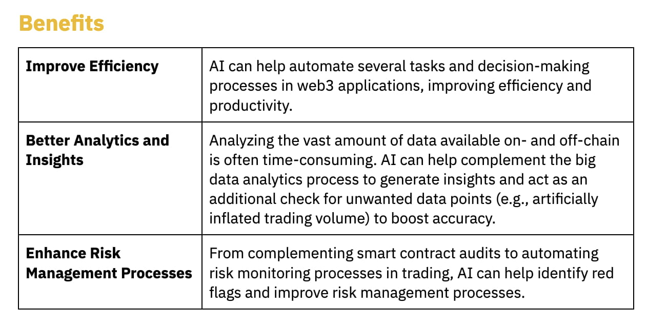 AI Use Cases in Crypto | Binance Research on Binance Square