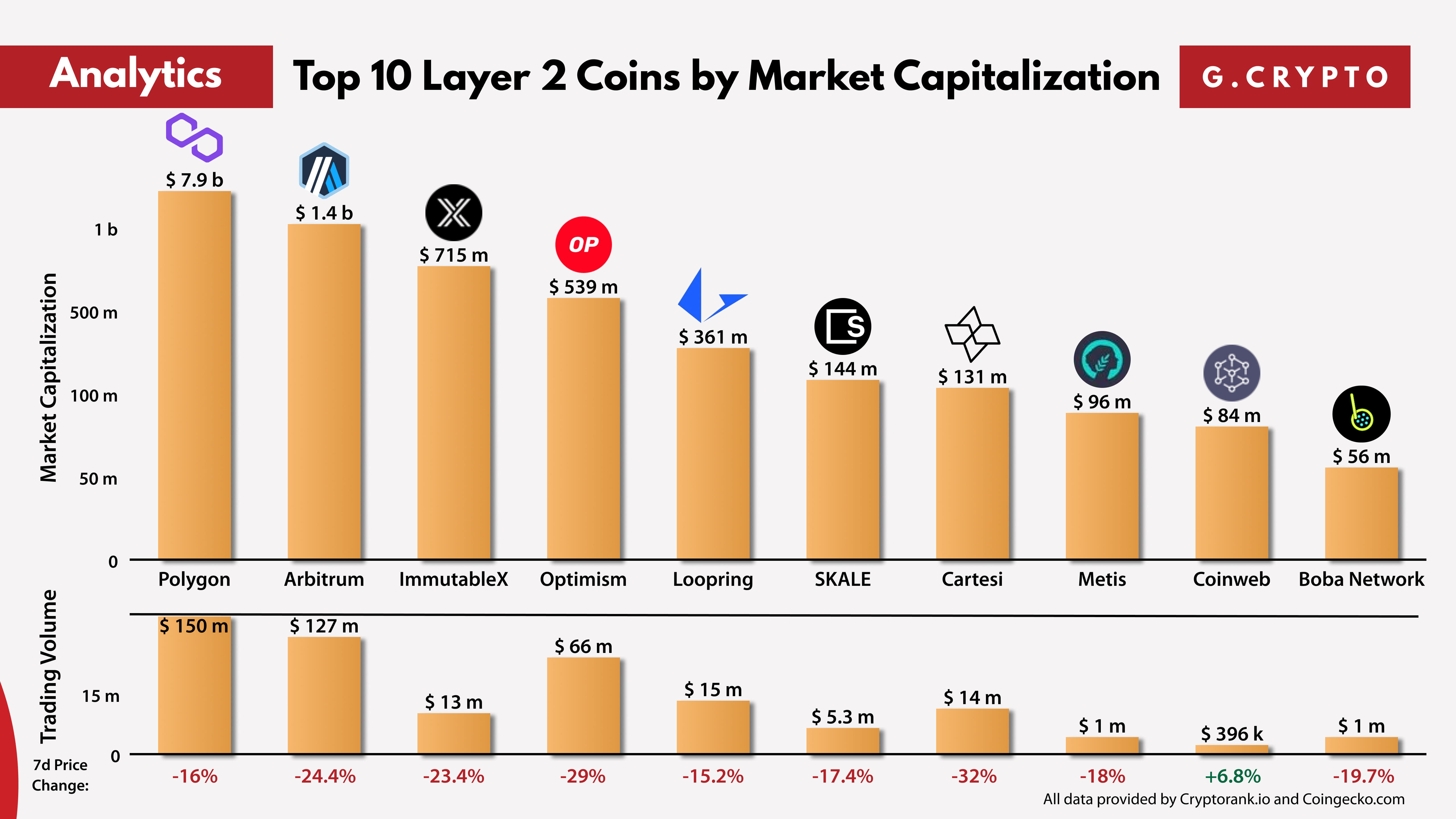 Artistic Top 20 Crypto Coins By Market Cap Photo in 4K Artistic Top 20 Crypto Coins By Market Cap Photo in 4K