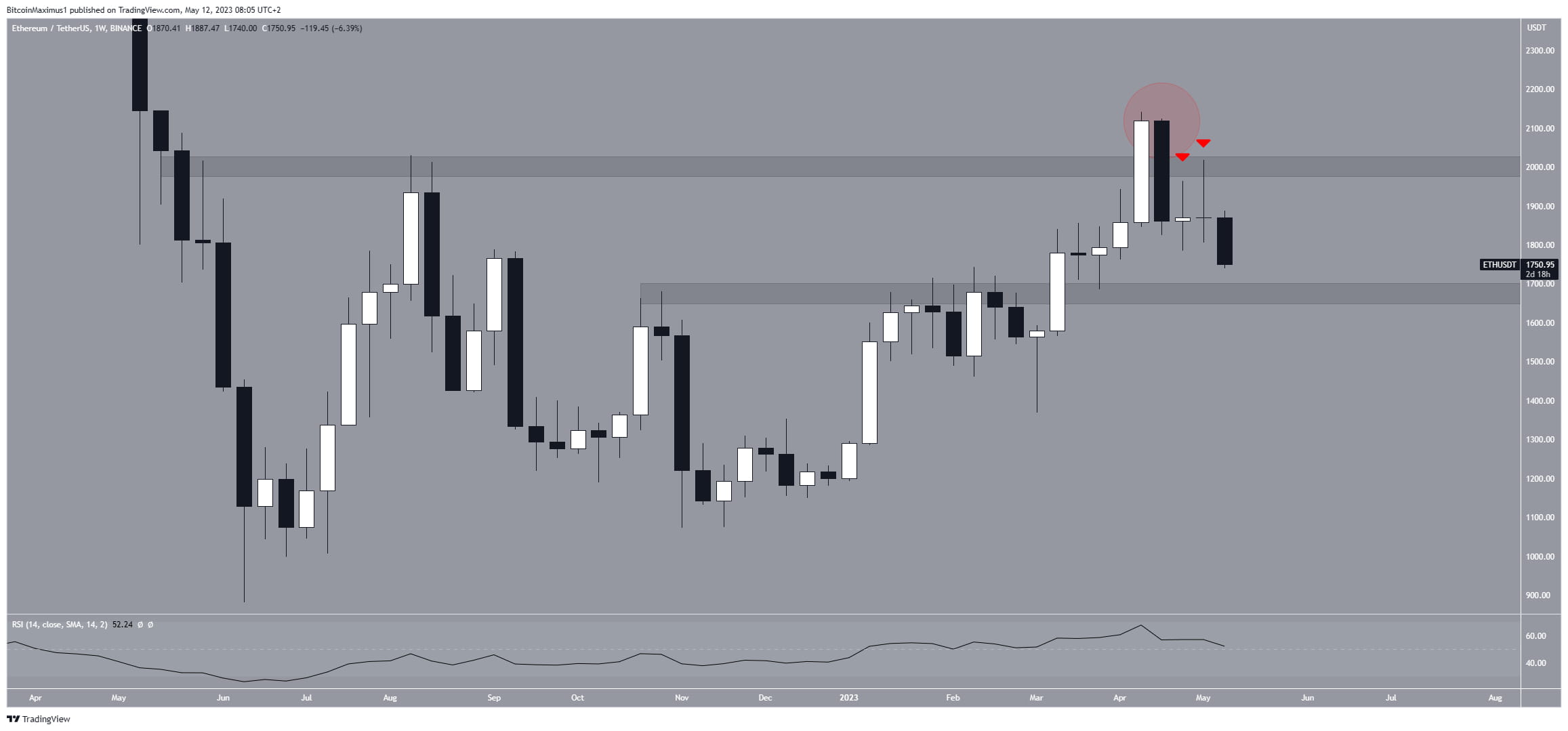 crypto-daily-digest-on-binance-feed-ethereum-eth-price-battle-will
