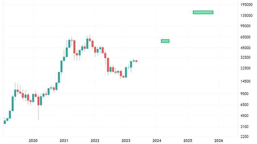 Bold Predictions for Bitcoin: Could it Reach $150K by 2025? | Official ...