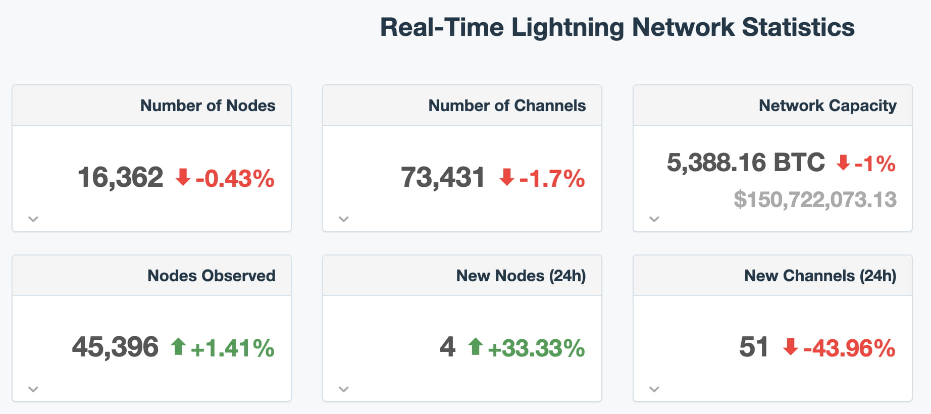 Darknet market lightning network