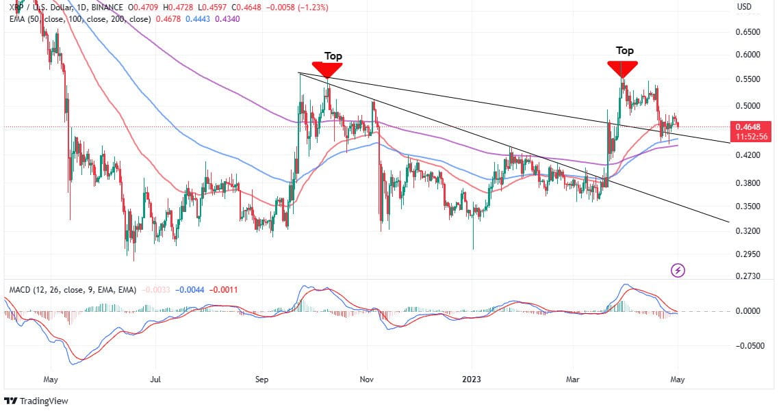 1 xrp в рублях. Barcosia Oil derivatives trading. CBDC XRP