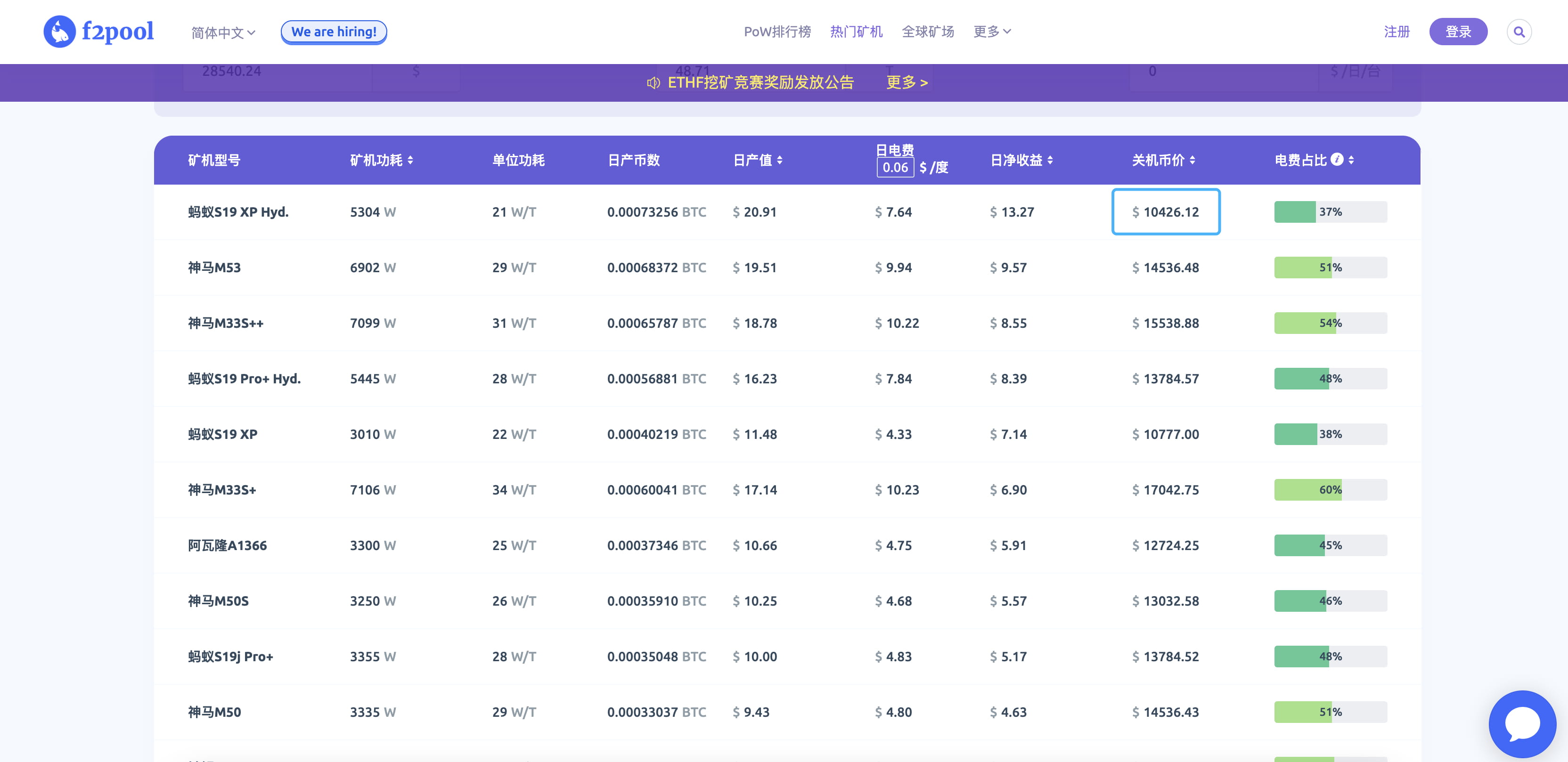 青梅煮币：比特币矿机的关机价| 青梅煮币发布于币安广场