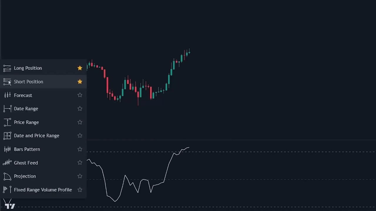 Algorithmic RSI Indicator That Always Follows The Trend Crypto PM on