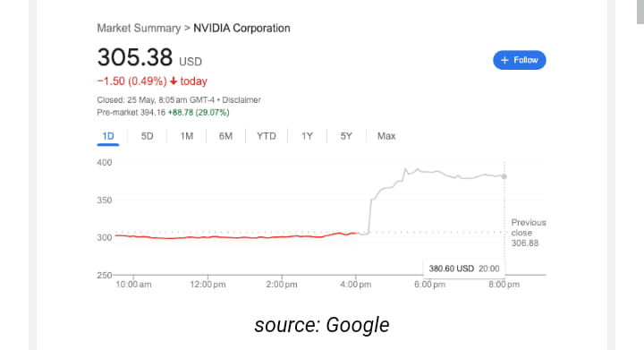 Nvidia Stock Share Price Usd Nvidia Stock Market Price 2025
