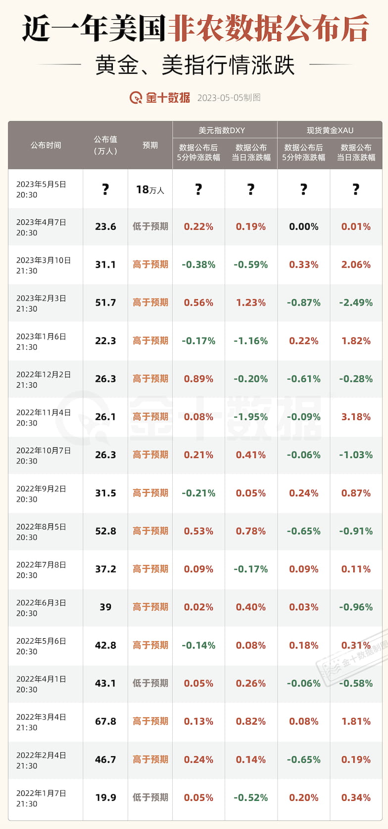 什么是非农？今晚非农数据这么看（非农科普） | 灯塔说on Binance Square