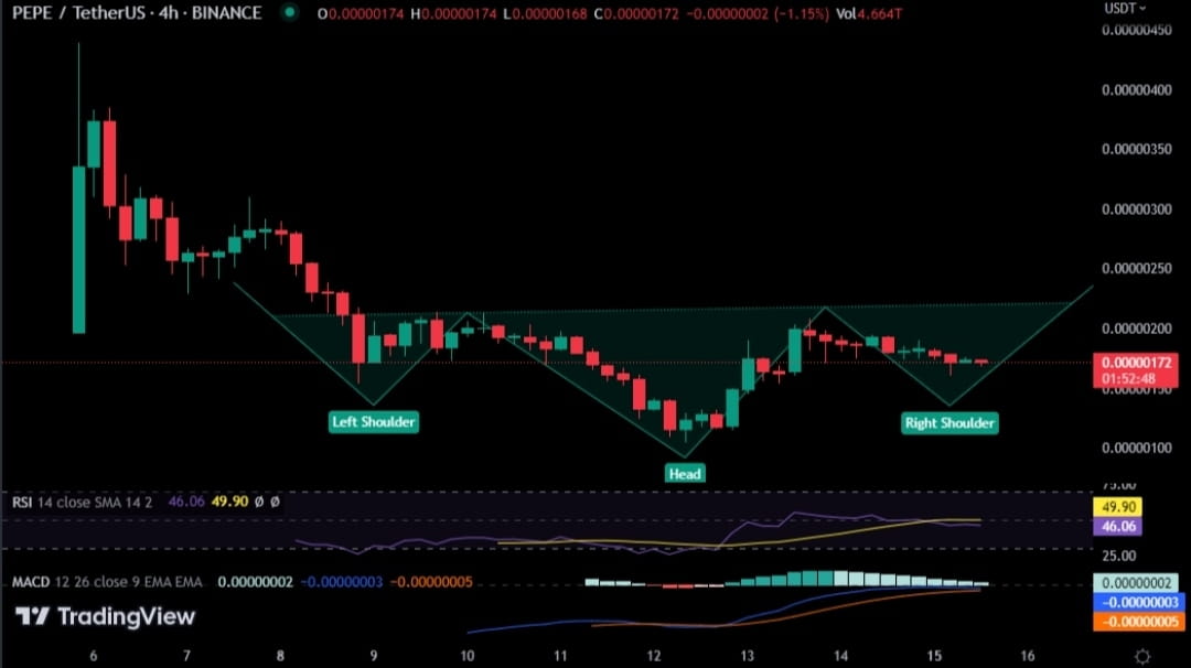 Will PEPE s Value Reach 2 As The Bullish Pattern Emerges will-pepe-s-value-reach-2-as-the-bullish-pattern-emerges