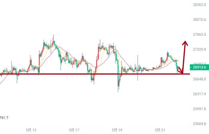 The market trend over the weekend was slow and not volatile. | 哈梭鸭 on ...