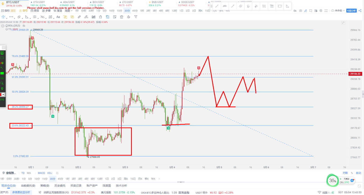 5.4 Bitcoin bull-bear game, we are like a fish in water | 董主任解币 on Binance  Square