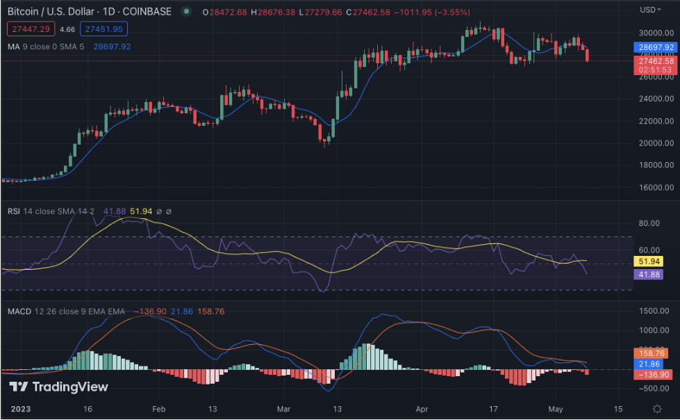 on-binance-feed-btc-27-440-btc-26-000
