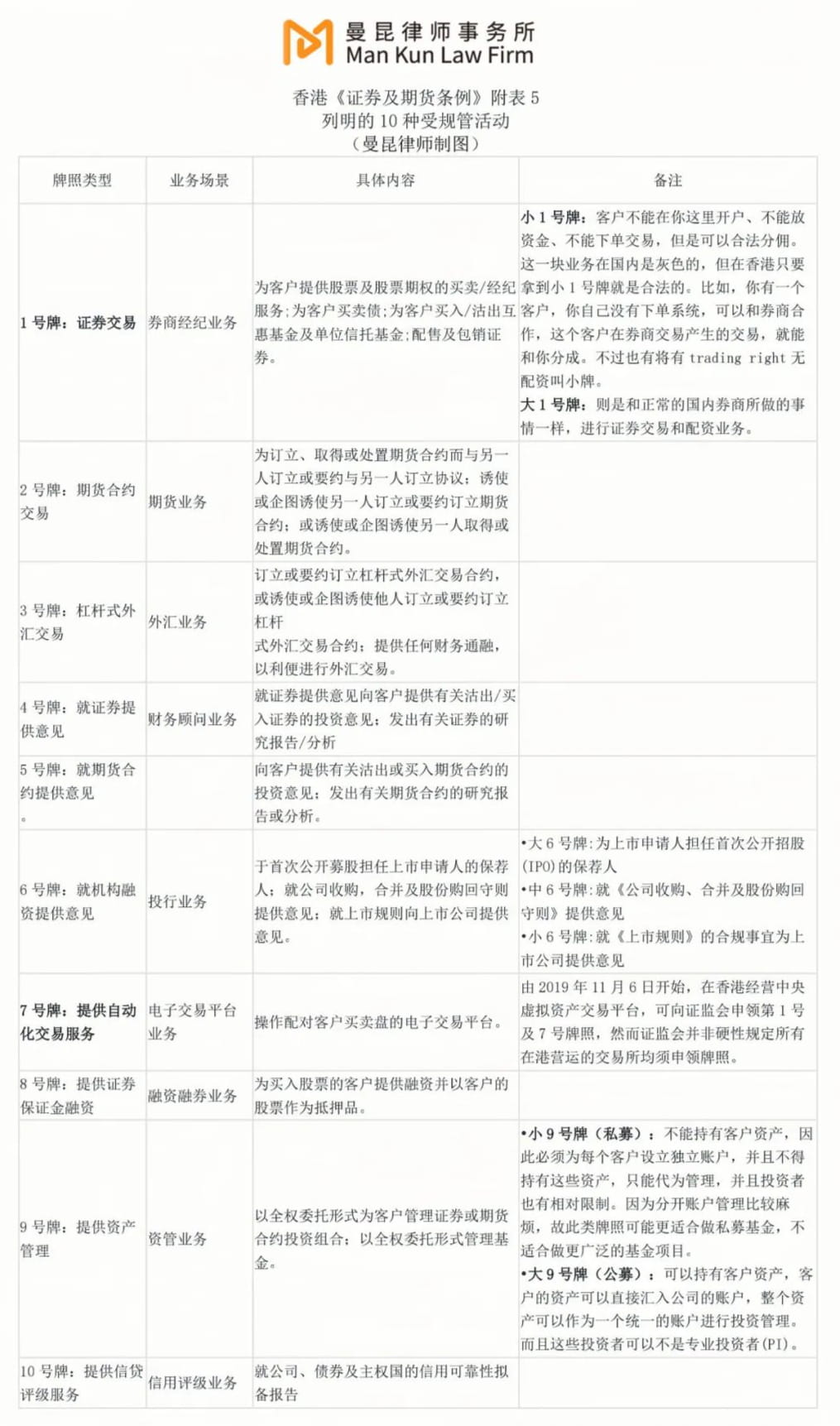 香港虚拟货币交易所持牌制度| Wesley-C3发布于币安广场