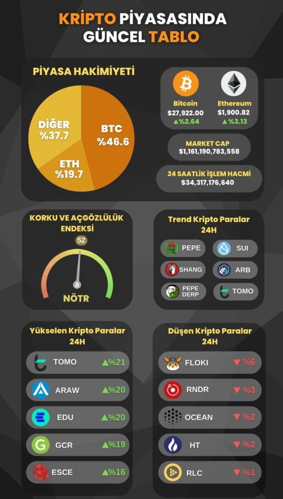 Current TABLE in Crypto Market | Kingofpara on Binance Square