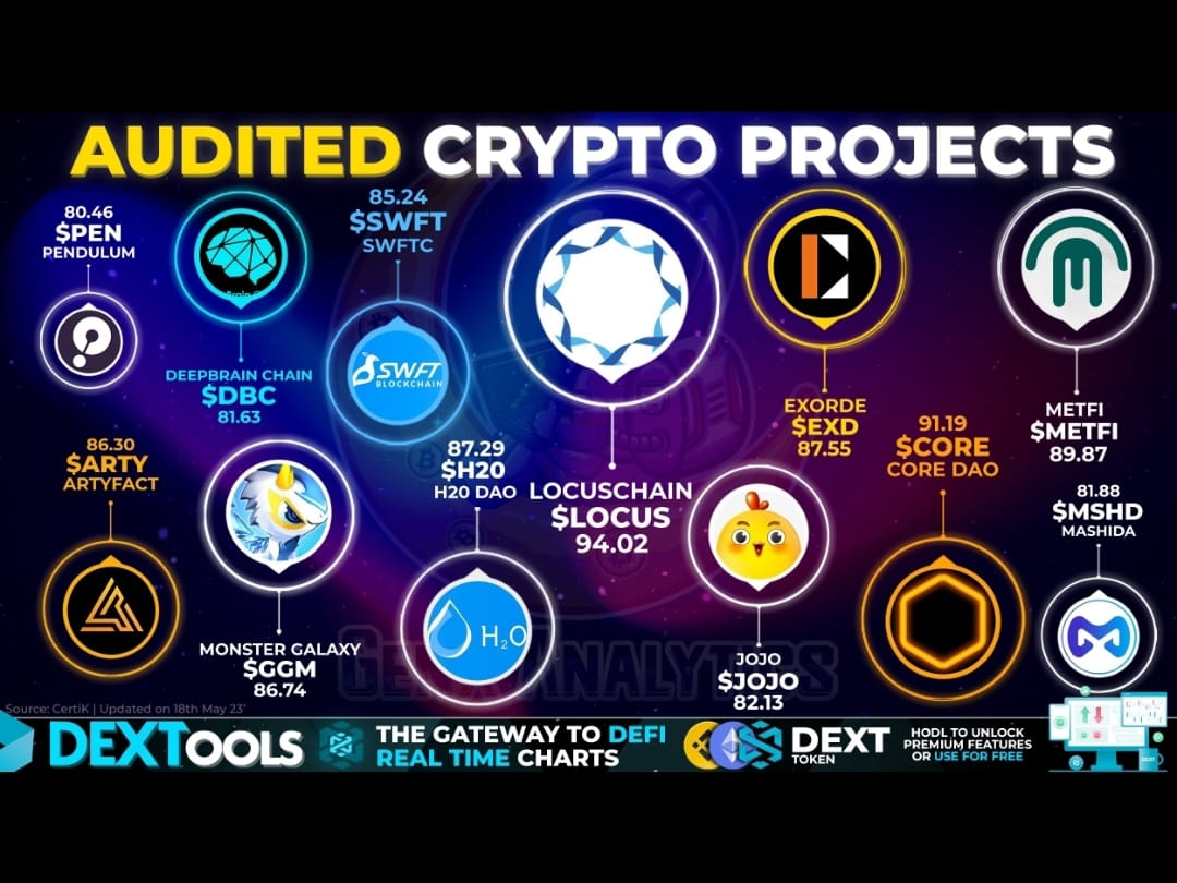 Rated/Audited by #Crypto security experts; @CertiK - these P | CryptoFi ...