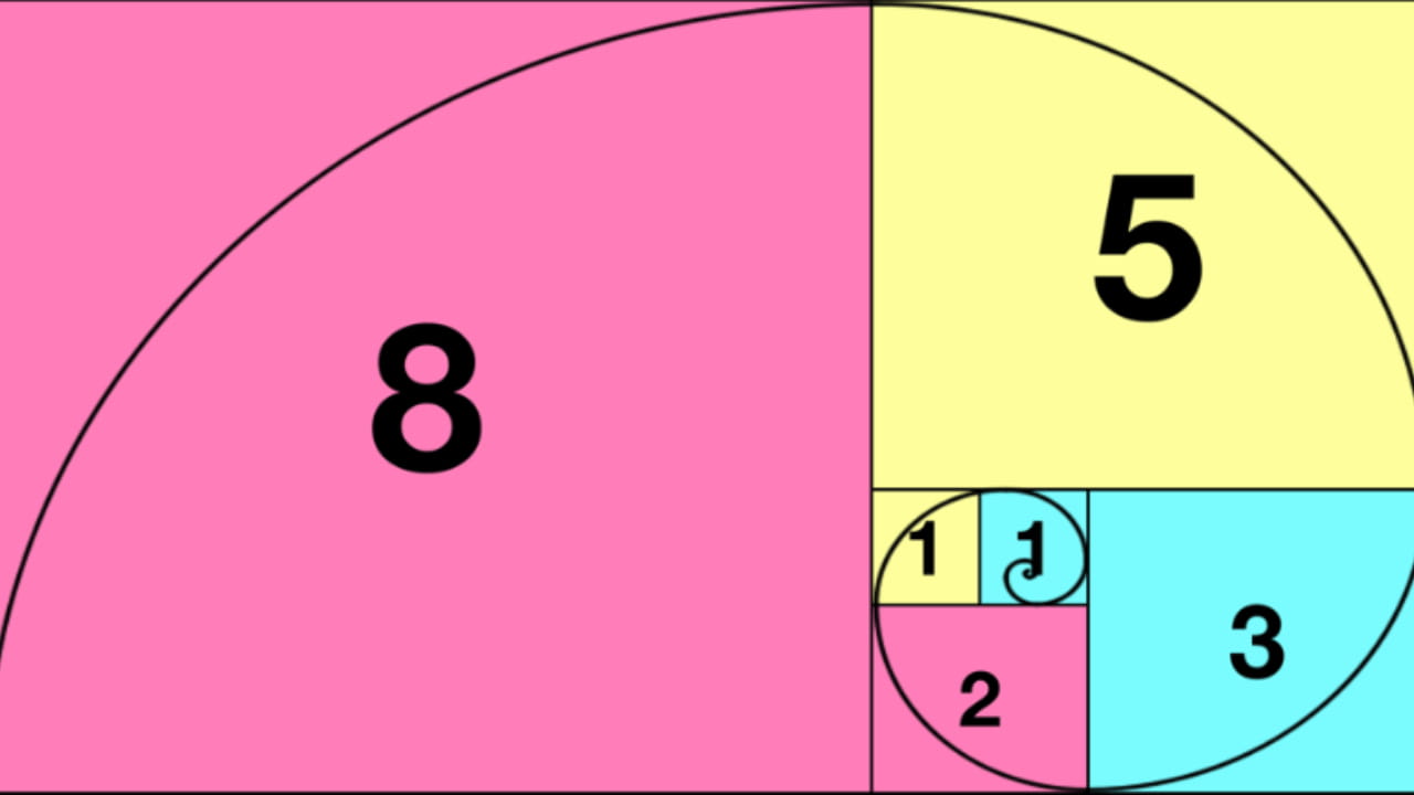 Using Fibonacci Technical Analysis to Predict Crypto Market Price  Movements? | Cato_KT on Binance Square
