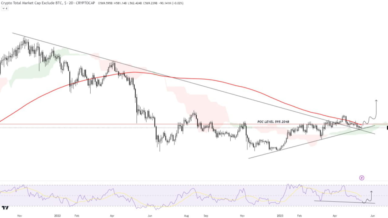 CryptoUSDua on Binance Feed: Анализ рыночной капитализации криптовалют ...