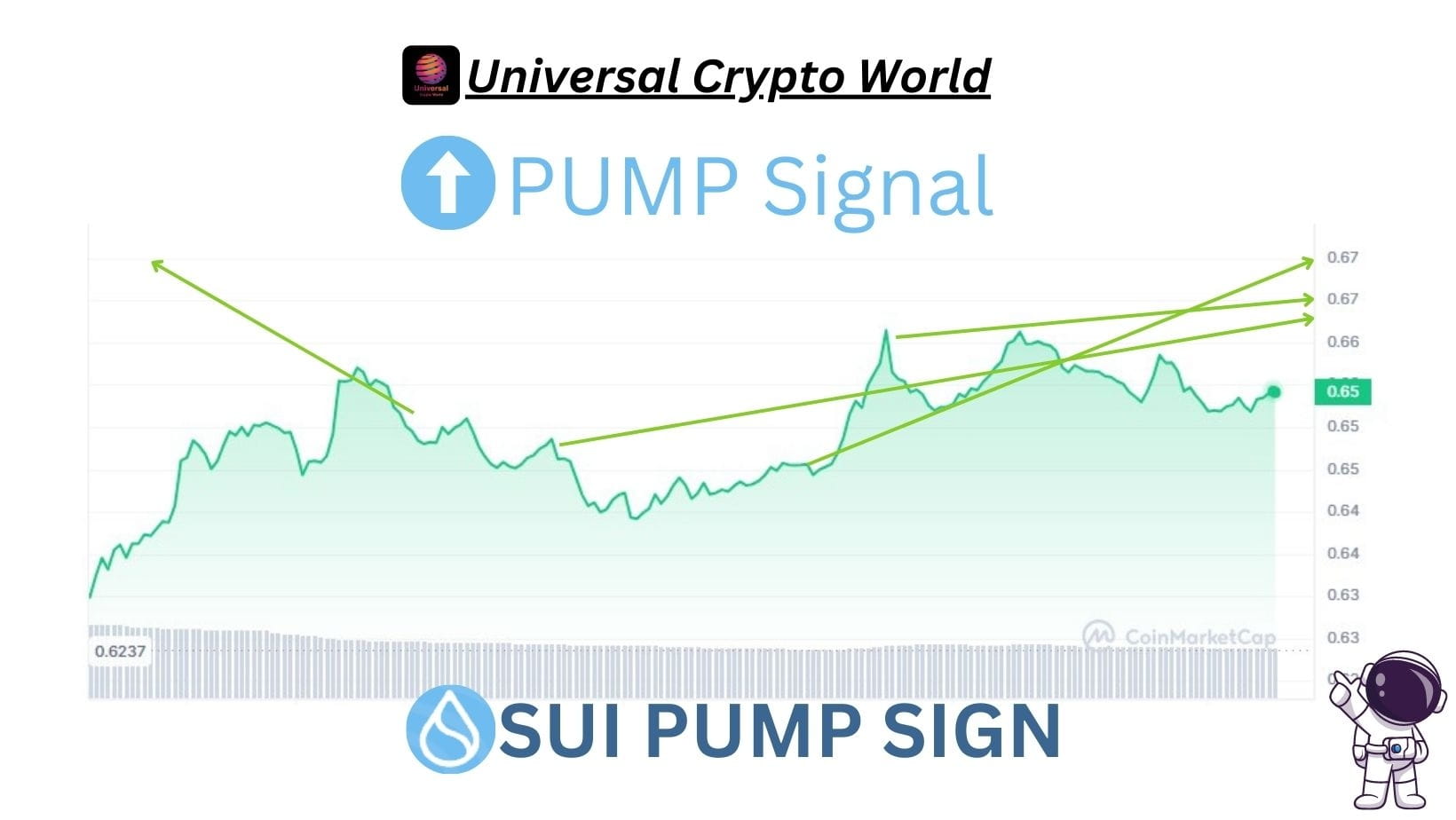 🔹Free Prediction Service🔹💲🔸PUMP Signal🔸 #SUI | UniCrypto_World on  Binance Square