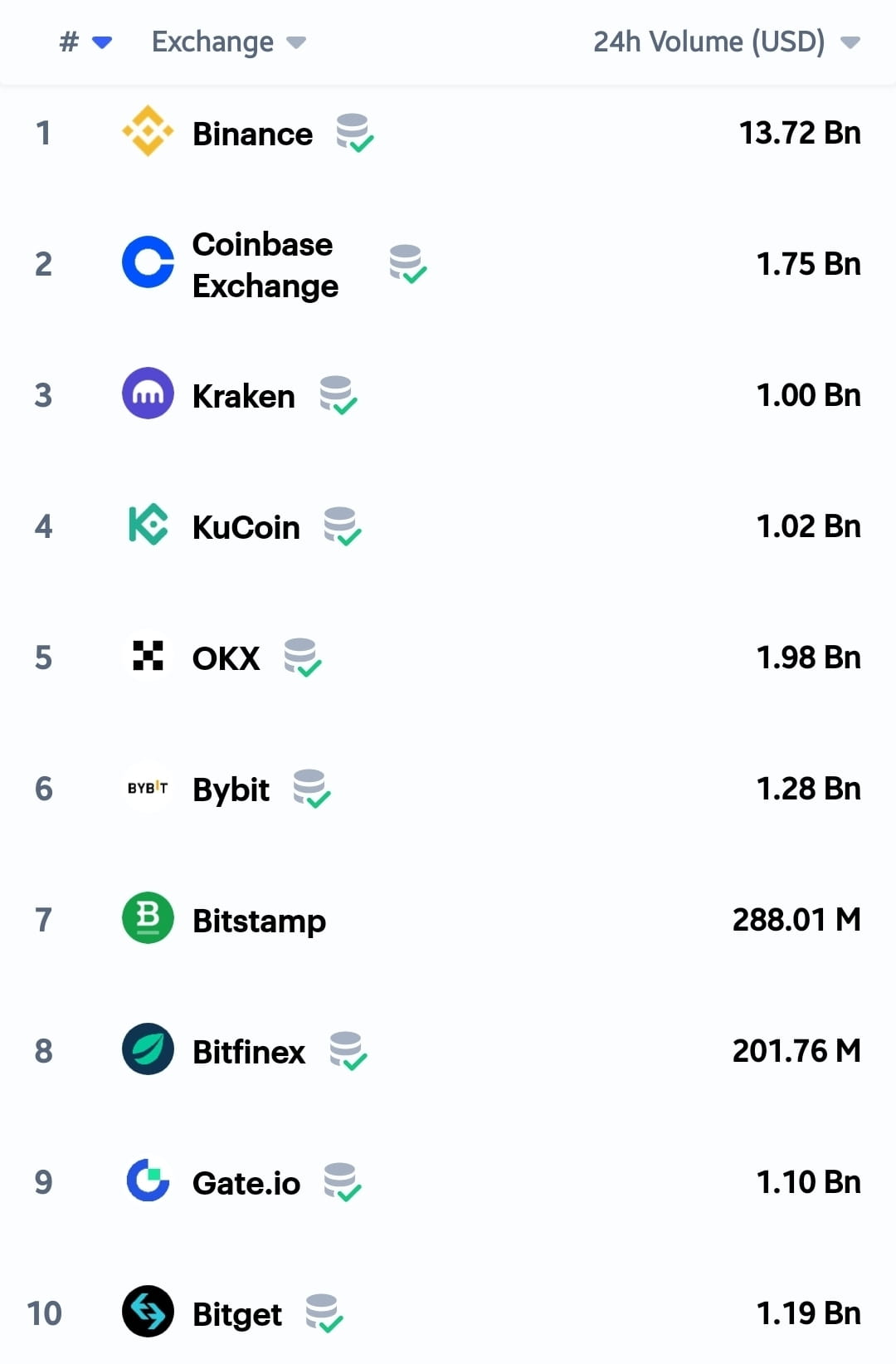 History of Crypto Currencies..! | AskToRahulSingh on Binance Square