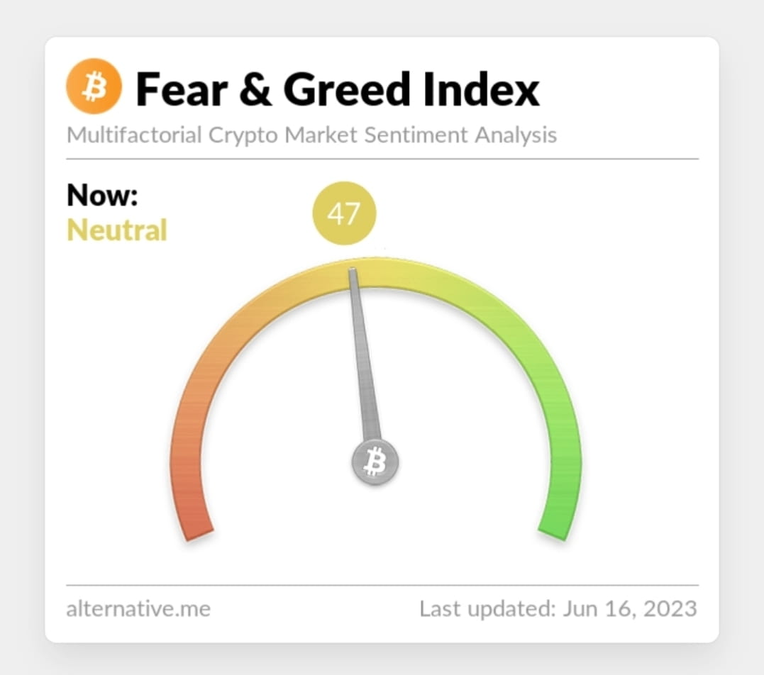 Crypto Fear And Greed Index ( 2023.06.16) | Techandtips123 on Binance Square