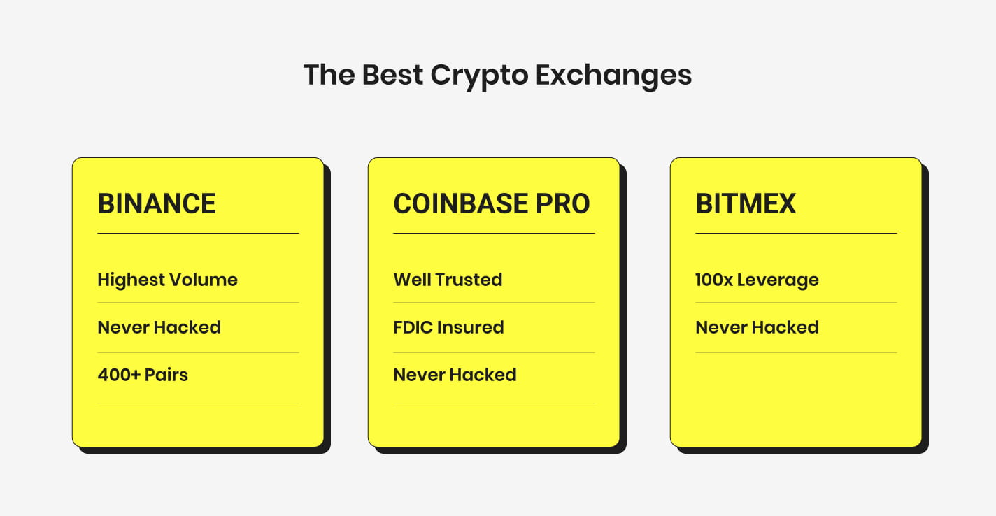 Best Crypto Tools: The Ultimate Checklist for 2023 | Crypto Fight Global on  Binance Square