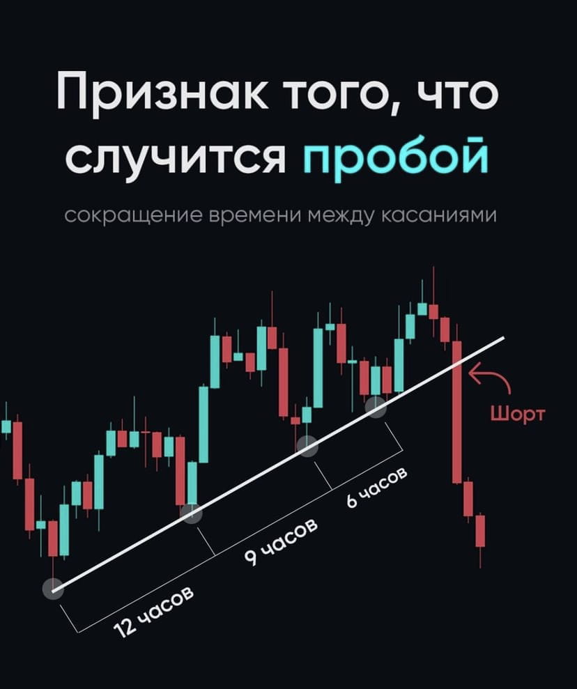 Signal for level breakdown Lemar Investment Group on Binance Square