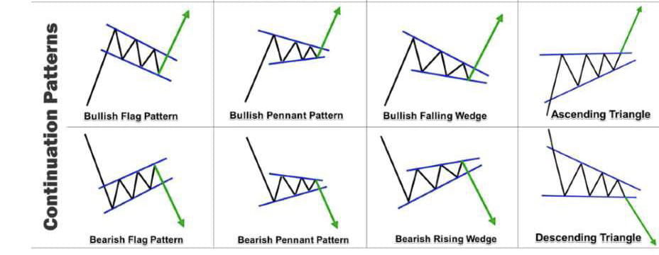 медвежий и бычий график криптовалюты, технический анализ