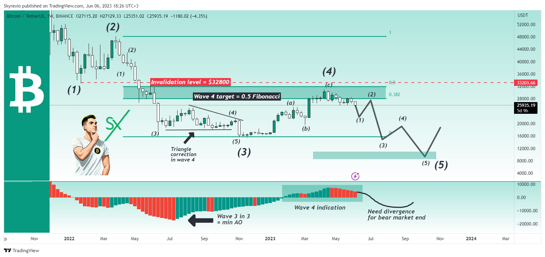 siklus-halving-bitcoin-wise-analyze-di-binance-square