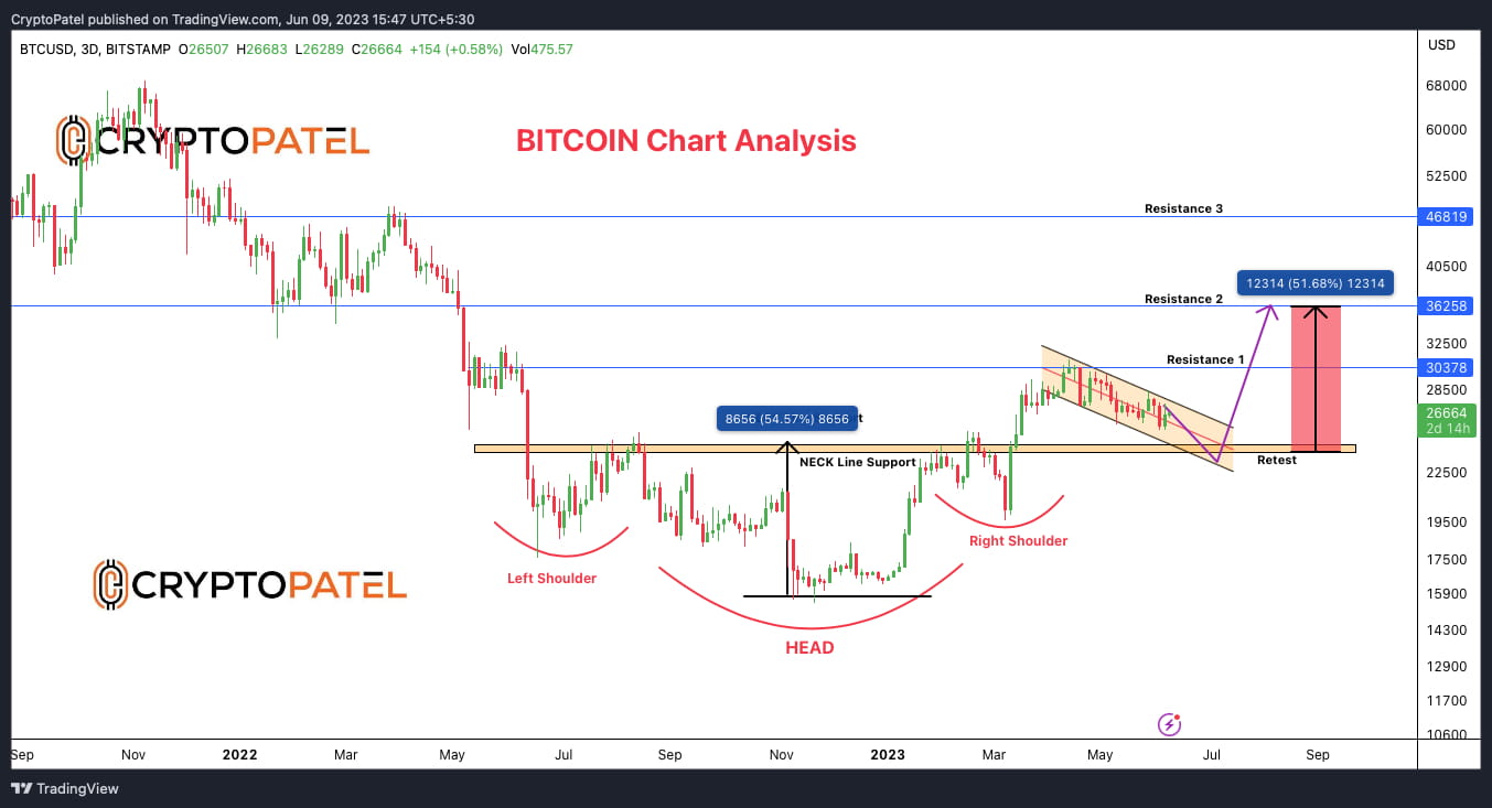 Bitcoin Inverse Chart Bitcoin Price Potential: Inverse Head & Shoulders Pattern Signals 55% ...