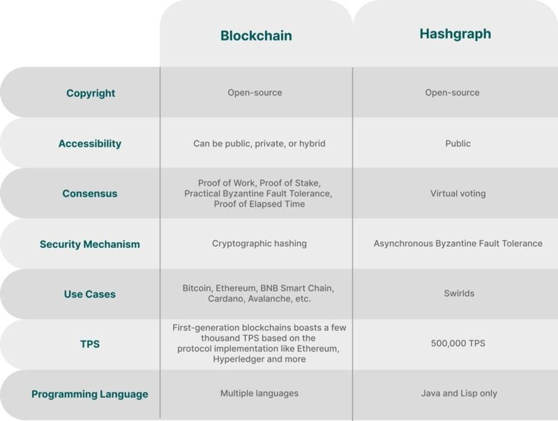 Tps stand for in blockchain performance