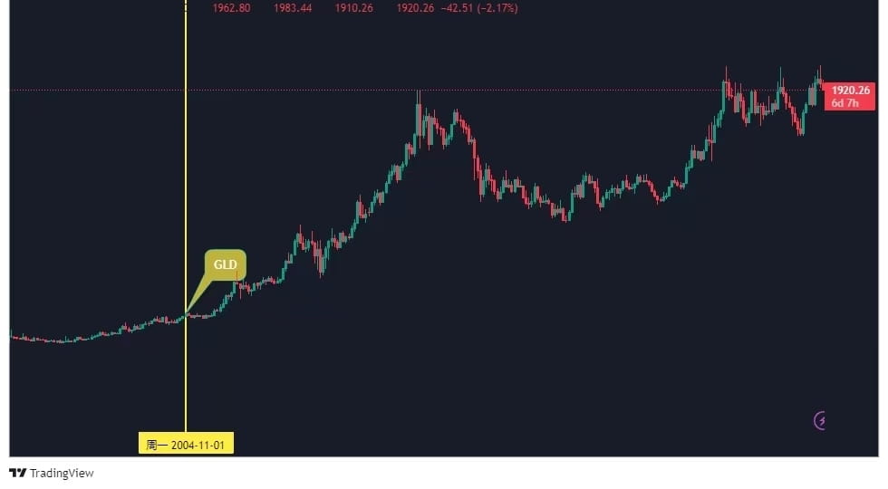 the-gold-etf-was-widely-believed-to-be-open-for-trading-sj-crypto