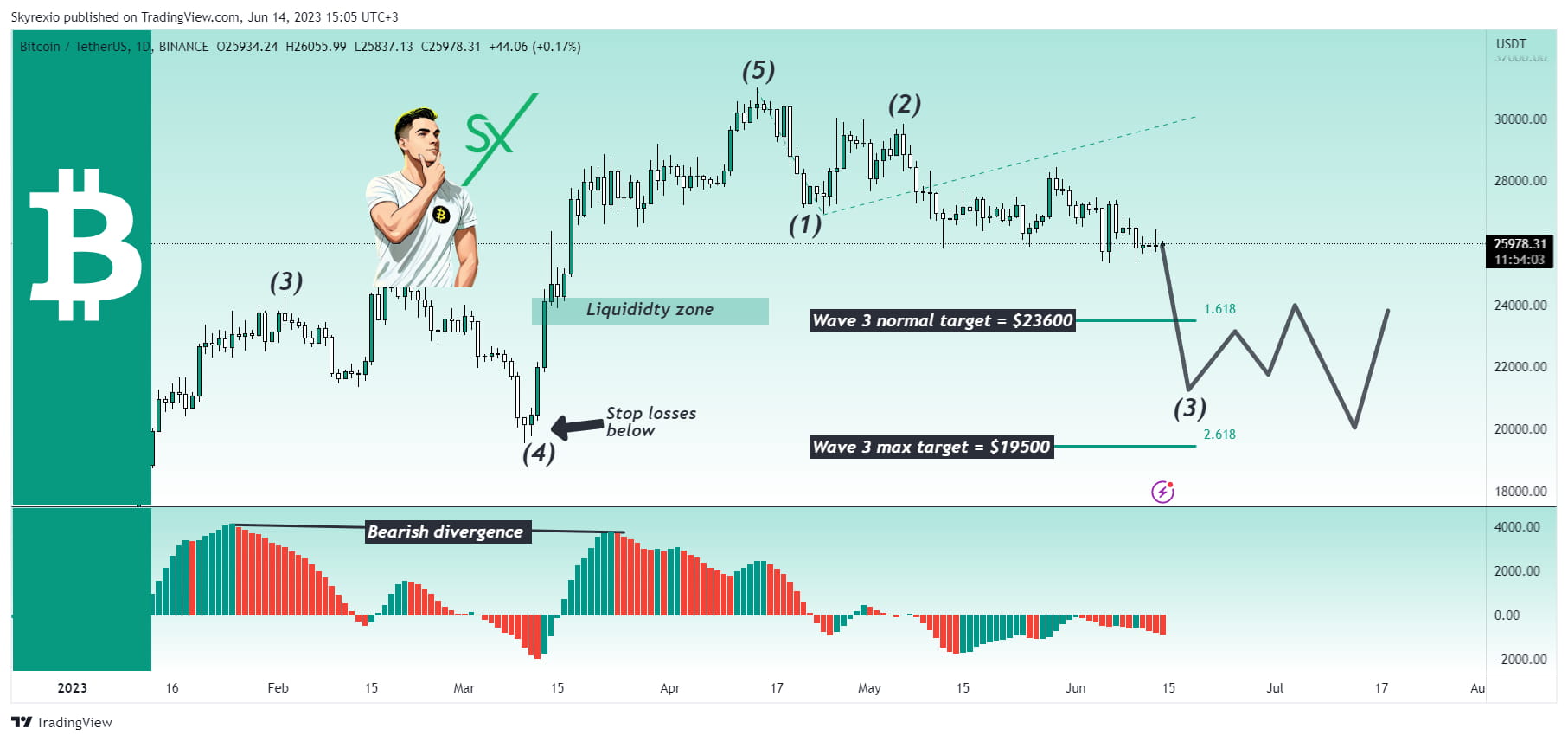 skyrexio-on-binance-feed-bitcoin-fomc-meeting-can-cause-the-crash