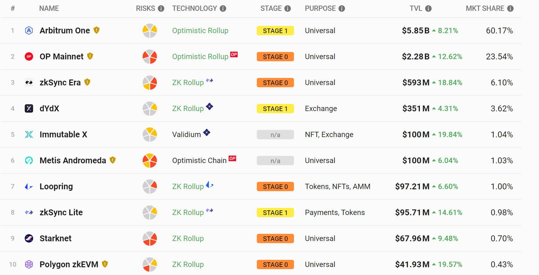 Optimism Rebrands As OP Mainnet: Unveiling The Vision For A Superchain  Network | CoinPhoton on Binance Square