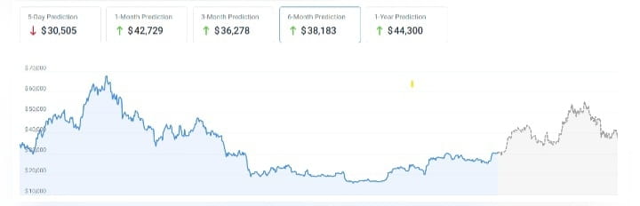 Биткоин Цена В Рублях 2025