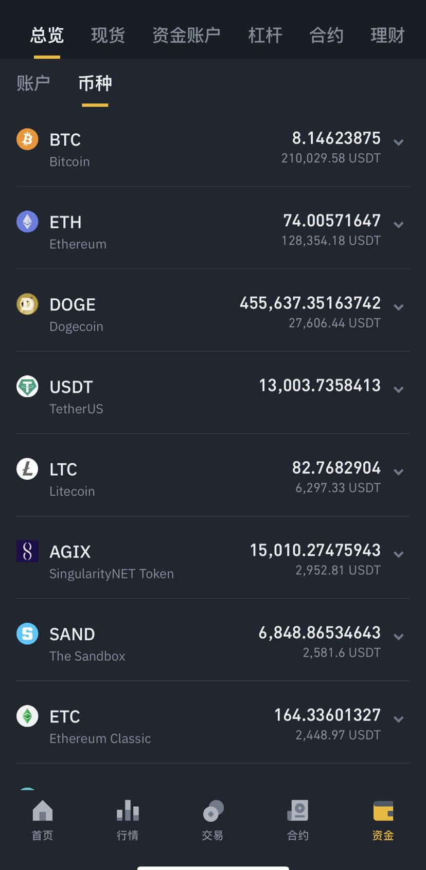 刚有个币友跟我打赌，如果截止2024年6月12日0:00比特币时价低于15000，我将赔付0.1枚 BTC给他。如果在以| 朱莉哥на Binance