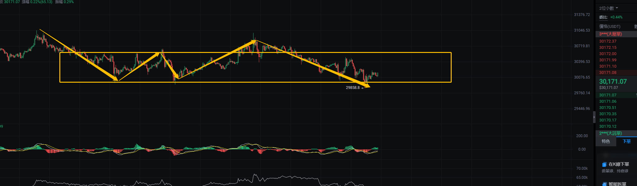 #BTC Structure of 15F: The structure of 15F is also a | 导演 on Binance ...
