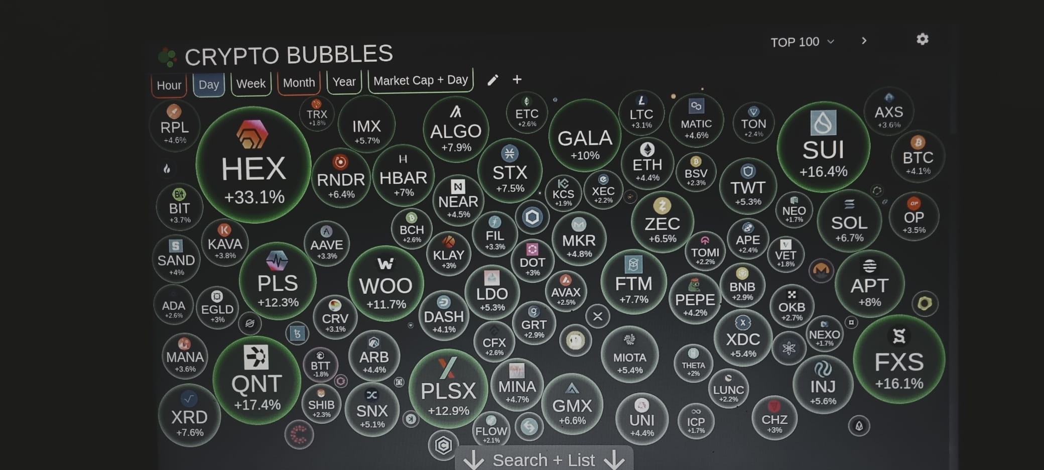 Crypto Bubbles, инструмент для просмотра объема криптовалют, | Hey Its  Angga на Binance Square