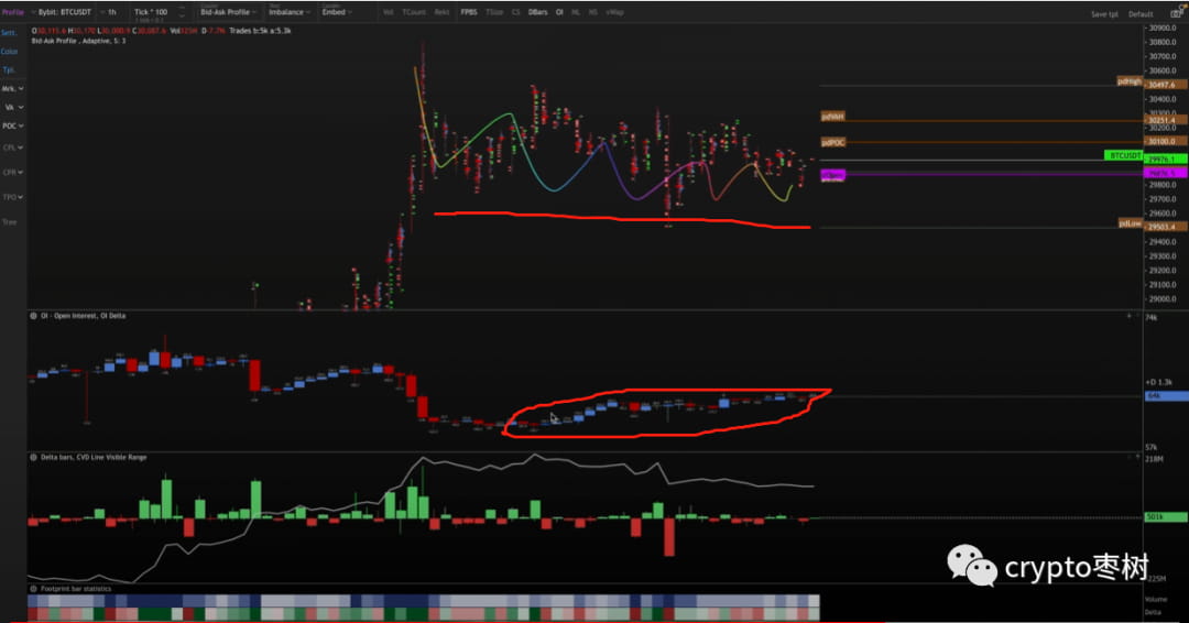 Token Relay Pattern Why did Bitcoin fail to break through 31,000? In-depth interpretation ...